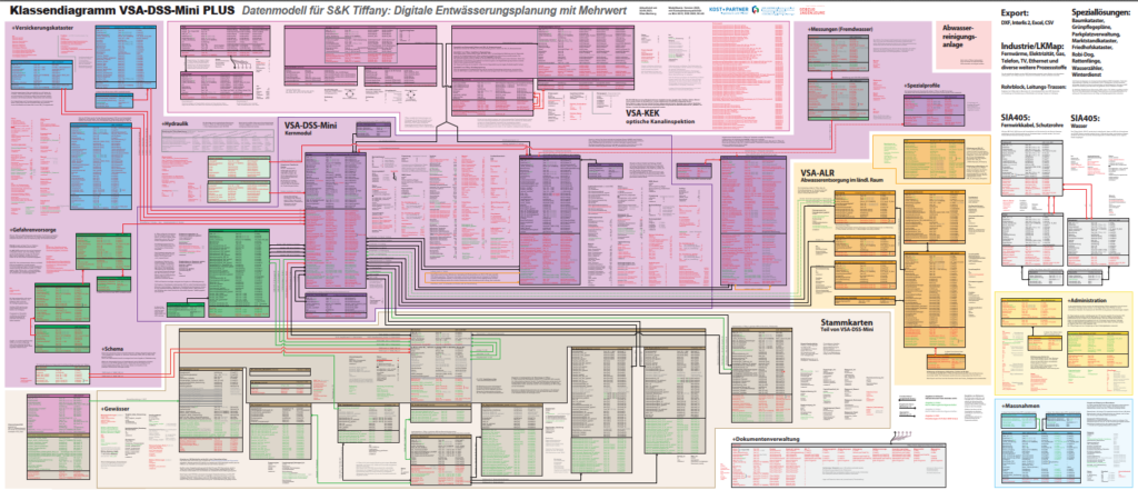 Das UML zu VSA DSS Mini PLUS